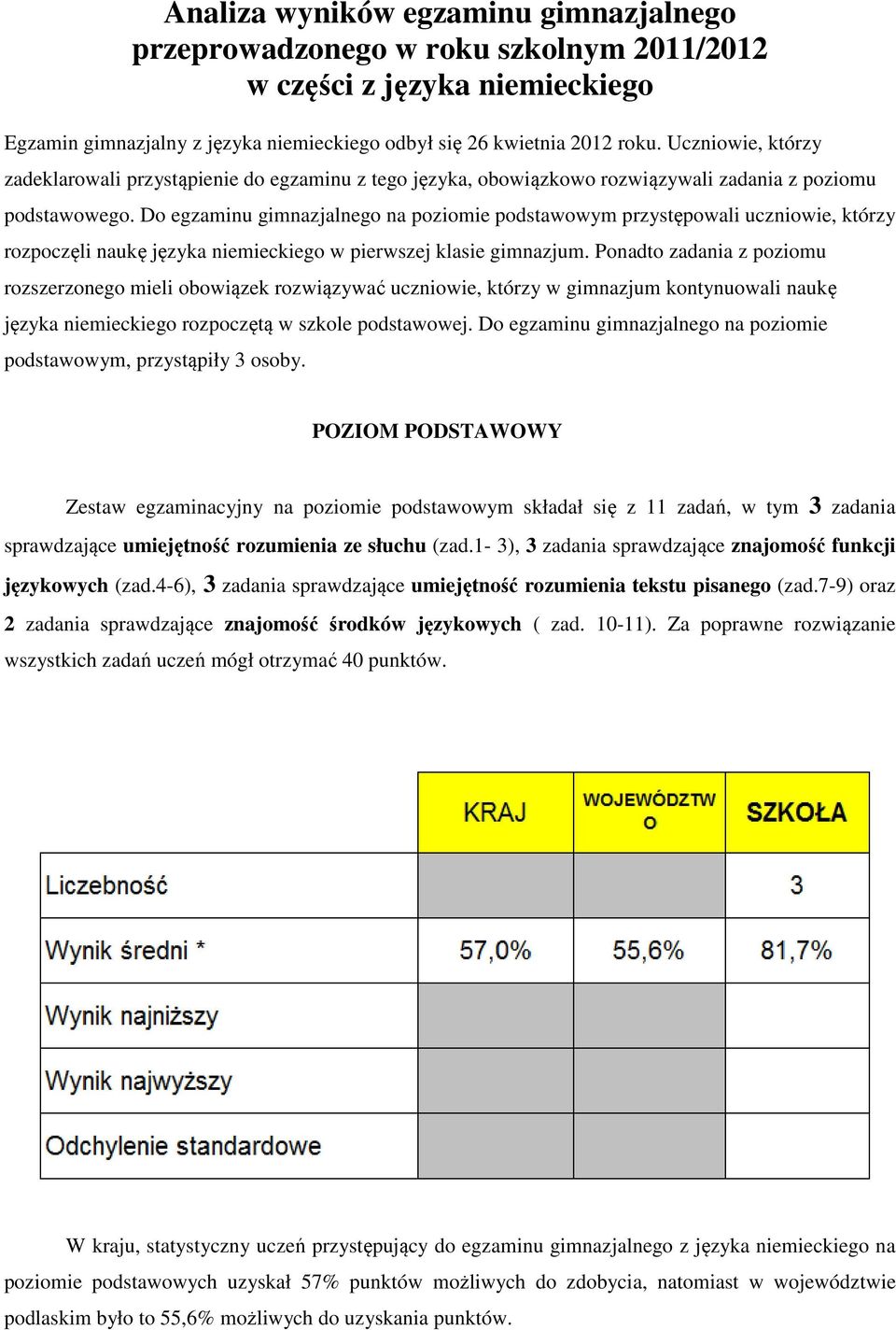 Do egzaminu gimnazjalnego na poziomie podstawowym przystępowali uczniowie, którzy rozpoczęli naukę języka niemieckiego w pierwszej klasie gimnazjum.