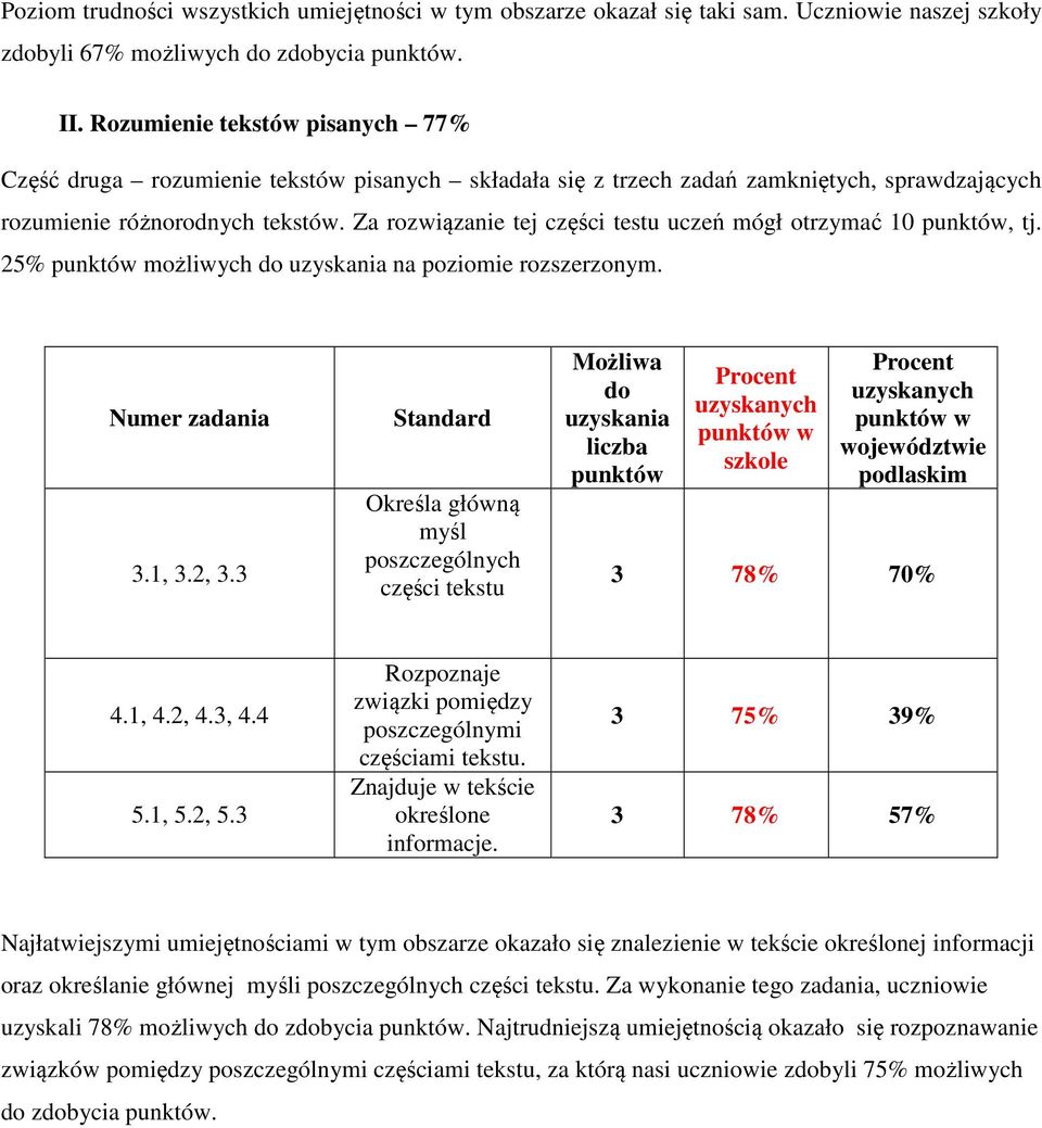 Za rozwiązanie tej części testu uczeń mógł otrzymać 10 punktów, tj. 25% punktów możliwych do uzyskania na poziomie rozszerzonym. Numer zadania 3.1, 3.2, 3.