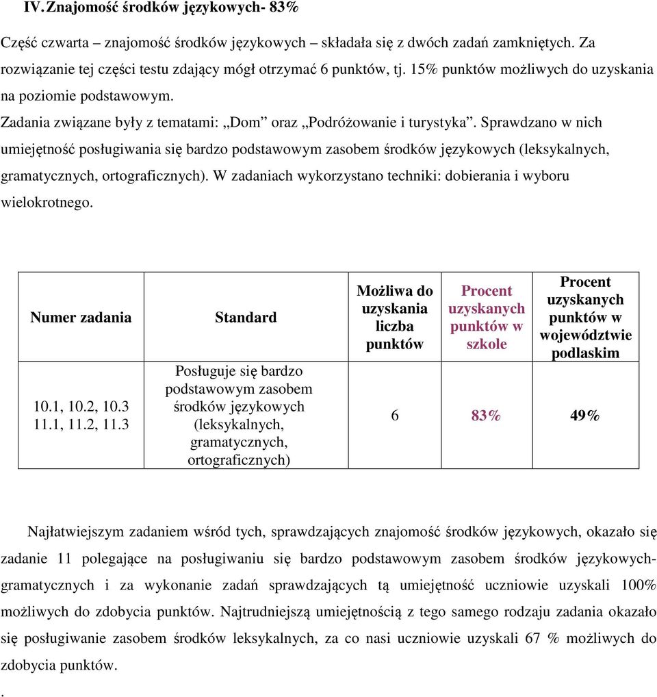 Sprawdzano w nich umiejętność posługiwania się bardzo podstawowym zasobem środków językowych (leksykalnych, gramatycznych, ortograficznych).