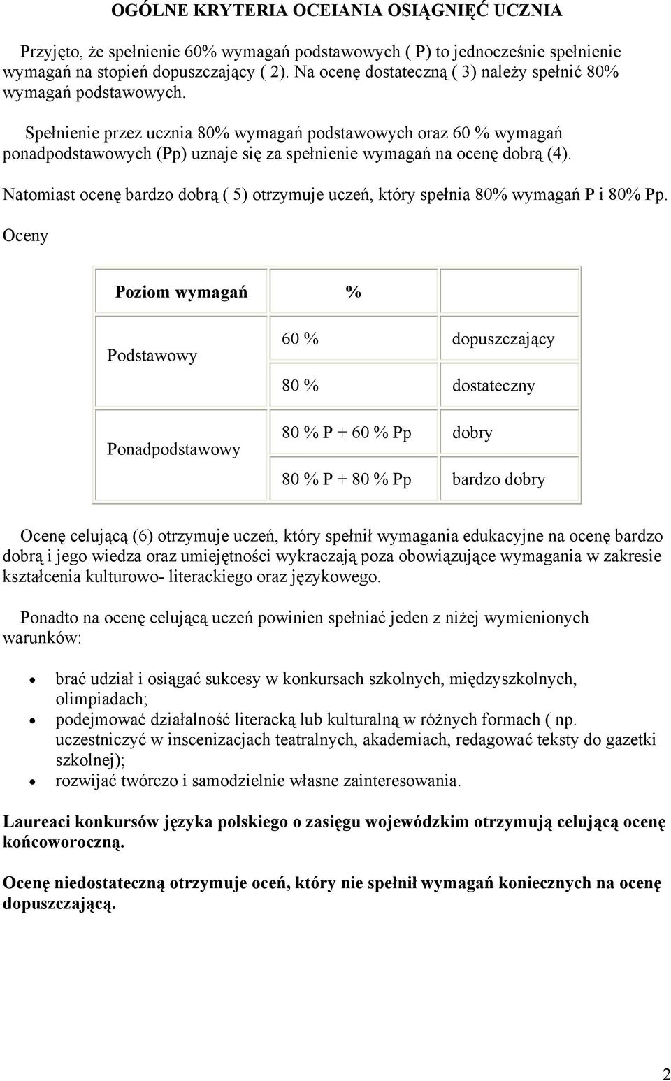 Spełnienie przez ucznia 80% wymagań podstawowych oraz 60 % wymagań ponadpodstawowych (Pp) uznaje się za spełnienie wymagań na ocenę dobrą (4).