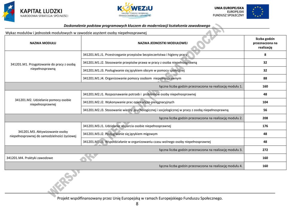 osługiwanie się językiem obcym w pomocy społecznej 32 341201.M1.J4. Organizowanie pomocy osobom niepełnosprawnym 88 łączna liczba godzin przeznaczona na realizację modułu 1. 160 341201.M2.