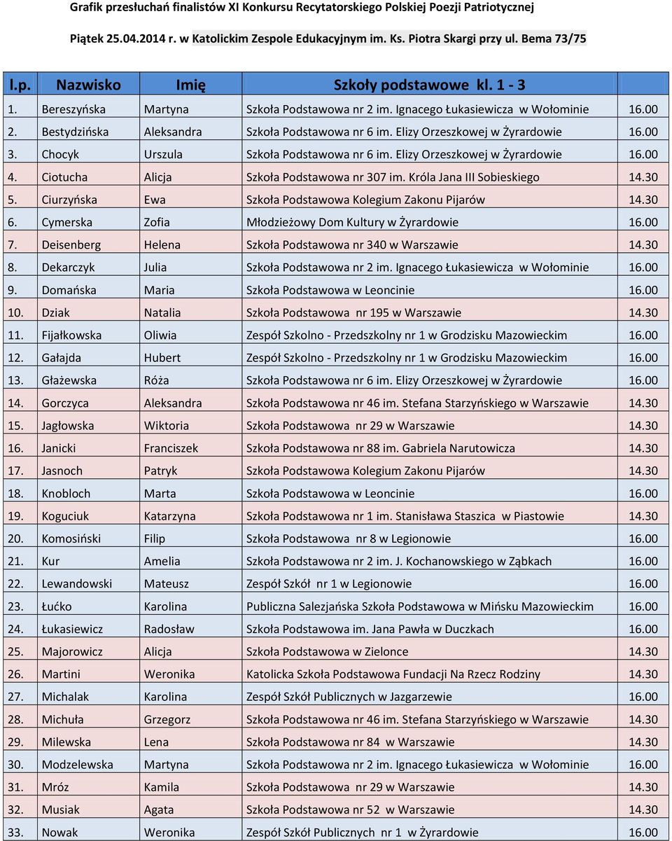 30 5. Ciurzyoska Ewa Szkoła Podstawowa Kolegium Zakonu Pijarów 14.30 6. Cymerska Zofia Młodzieżowy Dom Kultury w Żyrardowie 16.00 7. Deisenberg Helena Szkoła Podstawowa nr 340 w Warszawie 14.30 8.