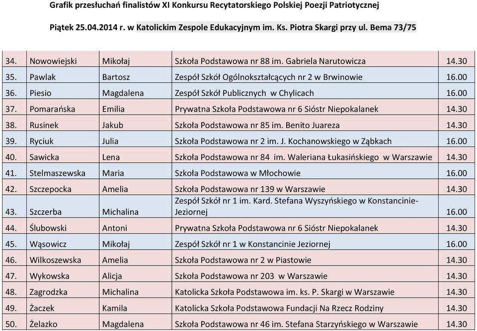 Benito Juareza 14.30 39. Ryciuk Julia Szkoła Podstawowa nr 2 im. J. Kochanowskiego w Ząbkach 16.00 40. Sawicka Lena Szkoła Podstawowa nr 84 im. Waleriana Łukasioskiego w Warszawie 14.30 41.