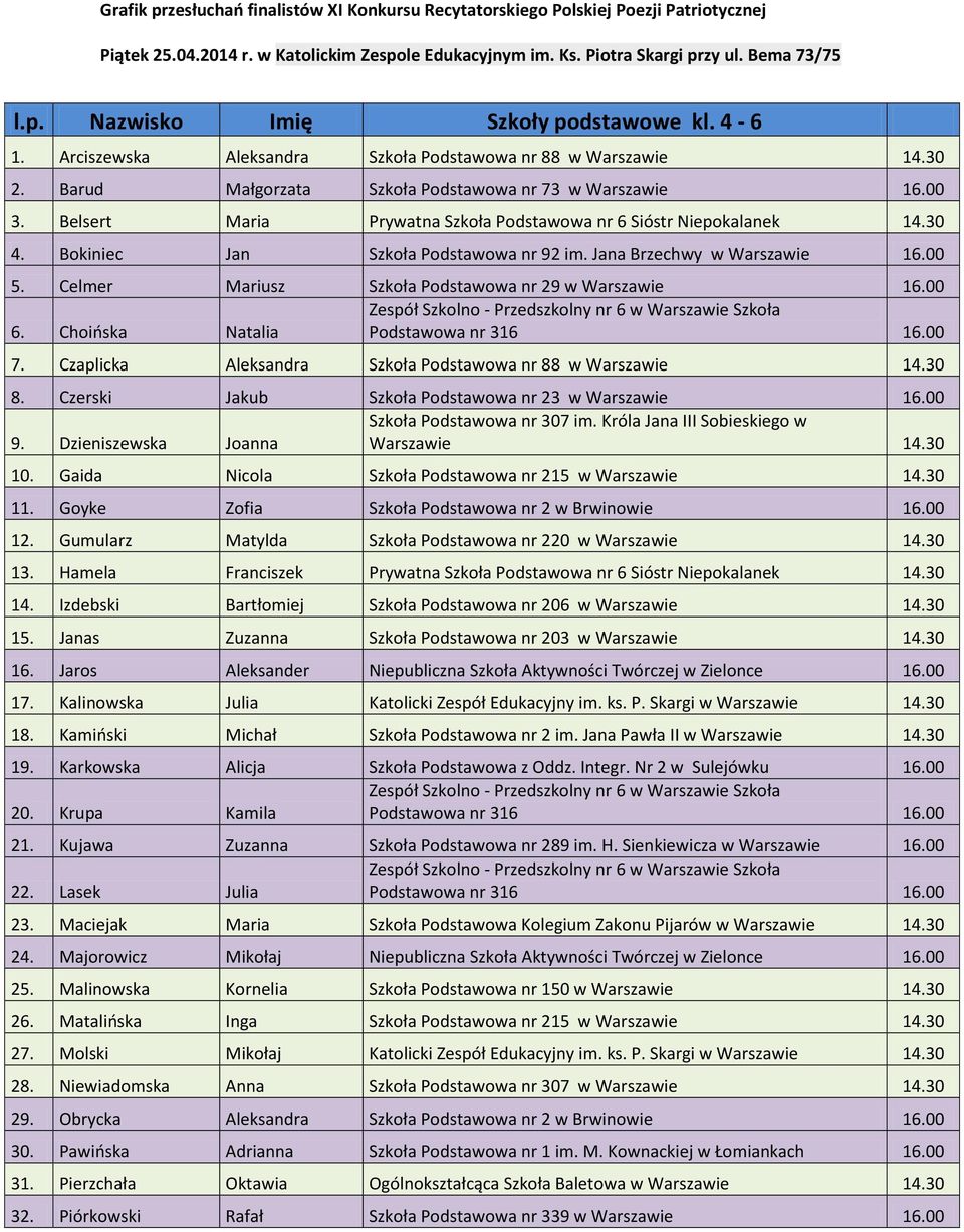 Celmer Mariusz Szkoła Podstawowa nr 29 w Warszawie 16.00 Zespół Szkolno - Przedszkolny nr 6 w Warszawie Szkoła 6. Choioska Natalia Podstawowa nr 316 16.00 7.