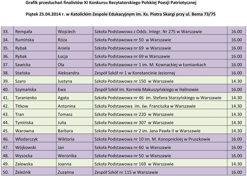 Staoska Aleksandra Zespół Szkół nr 1 w Konstancinie Jeziornej 16.00 39. Szaro Justyna Szkoła Podstawowa nr 150 w Warszawie 14.30 40. Szymaoska Ewa Zespół Szkół im.