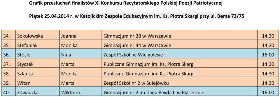 Styczek Marta Publiczne Gimnazjum im. Ks. Piotra Skargi 14.30 38. Szlanta Monika Publiczne Gimnazjum im.