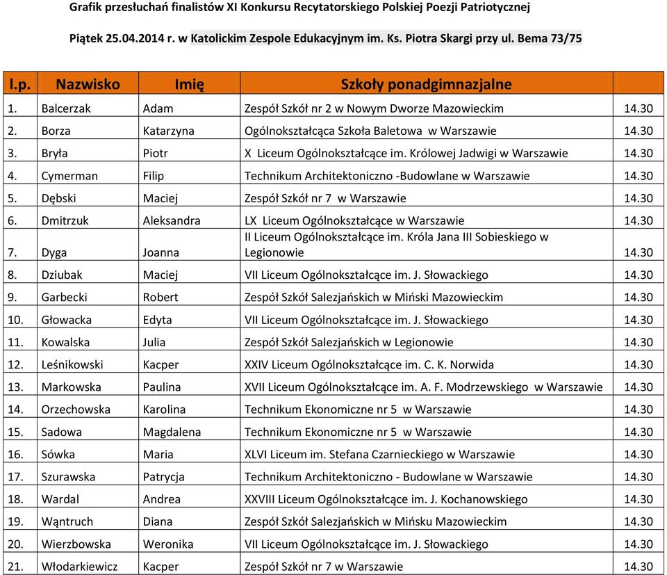Dębski Maciej Zespół Szkół nr 7 w Warszawie 14.30 6. Dmitrzuk Aleksandra LX Liceum Ogólnokształcące w Warszawie 14.30 II Liceum Ogólnokształcące im. Króla Jana III Sobieskiego w 7.