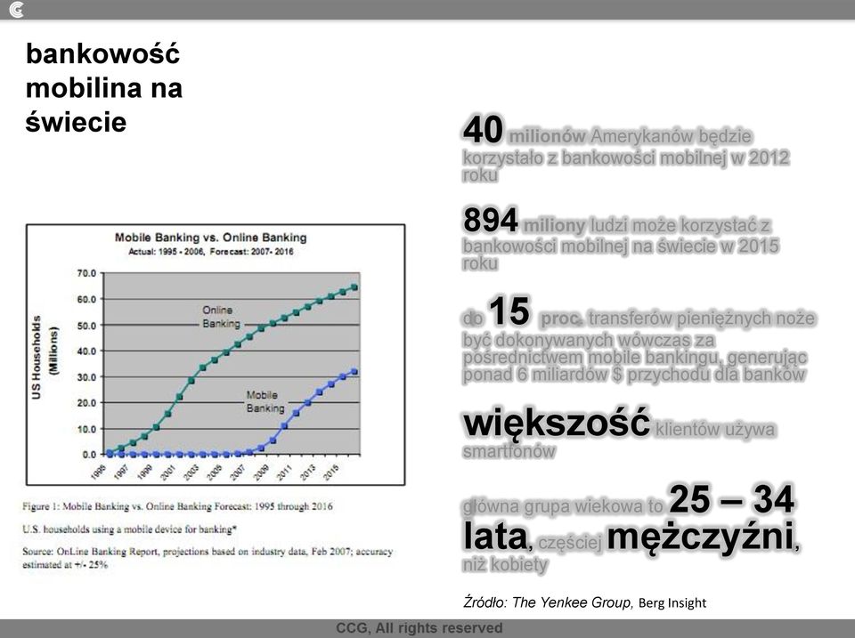 transferów pieniężnych noże być dokonywanych wówczas za pośrednictwem mobile bankingu, generując ponad 6 miliardów $