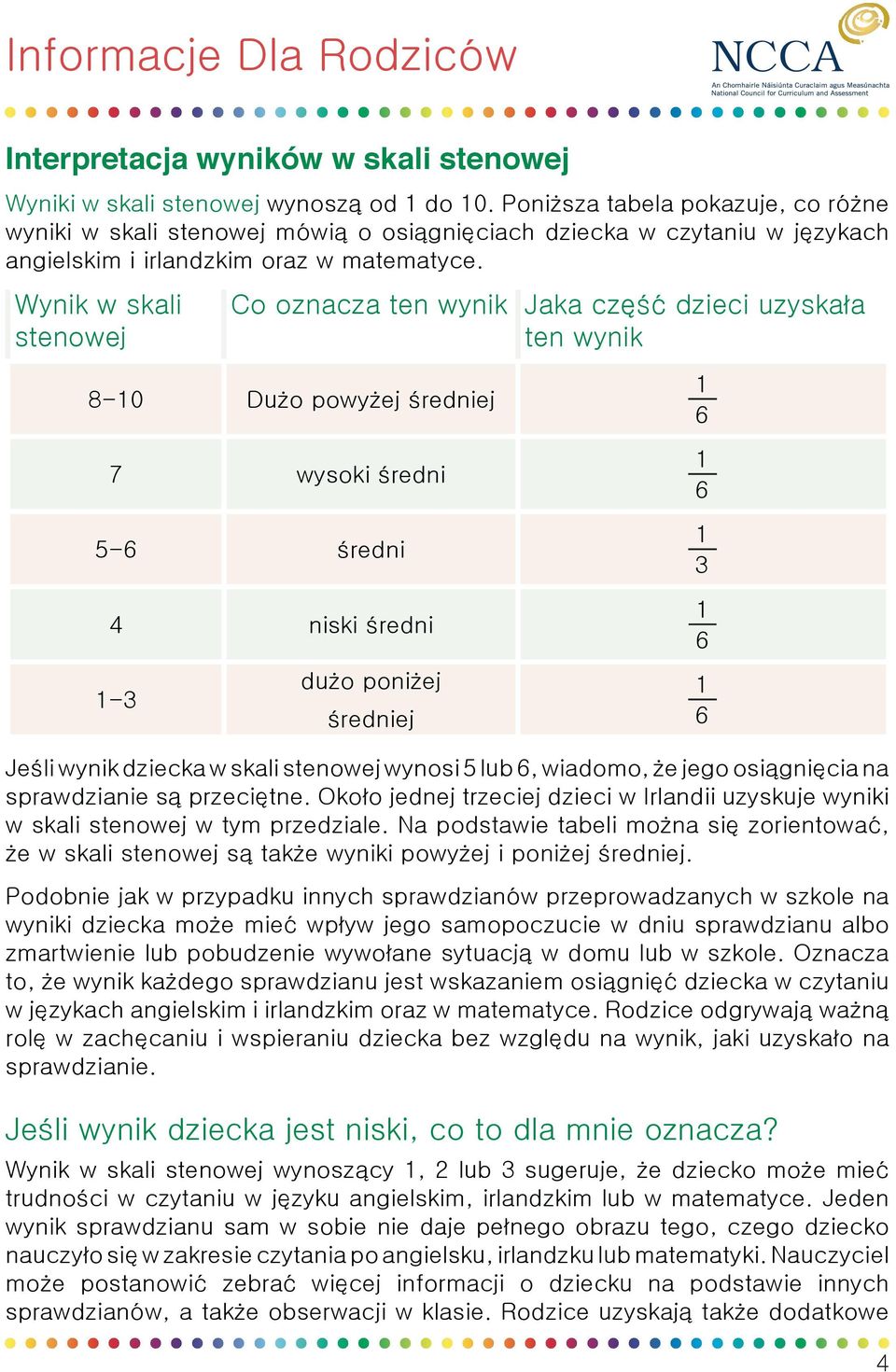 Wynik w skali stenowej Co oznacza ten wynik Jaka część dzieci uzyskała ten wynik 8-0 Dużo powyżej średniej 7 wysoki średni 5- średni 4 niski średni dużo poniżej -3 średniej 3 Jeśli wynik dziecka w