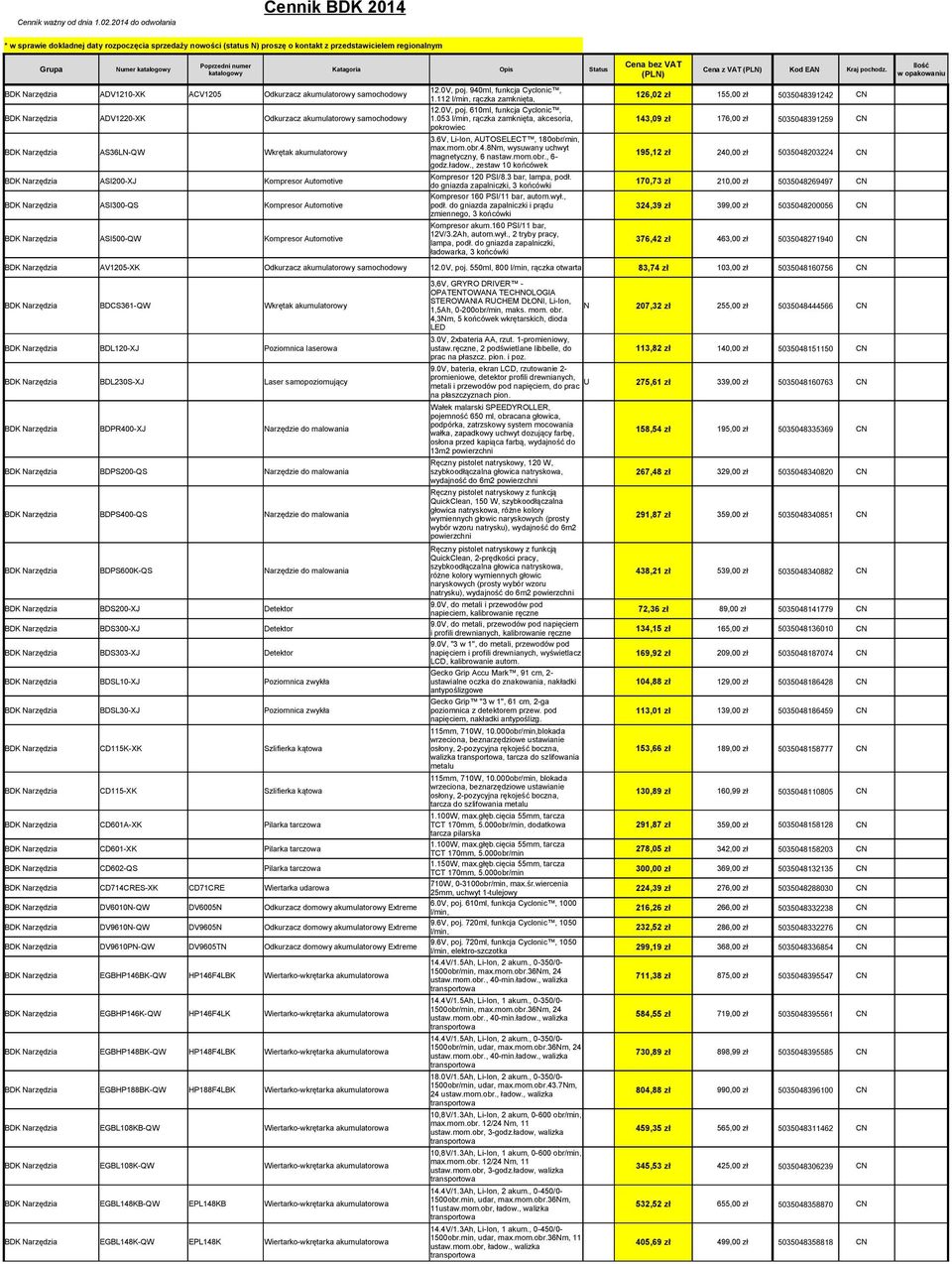 Cena z VAT Kod EAN Kraj pochodz. BDK Narzędzia ADV1210-XK ACV1205 Odkurzacz akumulatorowy samochodowy 12.0V, poj. 940ml, funkcja Cyclonic, 1.