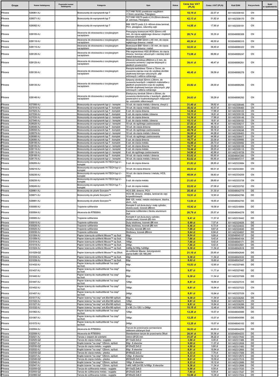 TCT/HM 100/75 podz.4,3 6-20mm drewno, pł. wiórowa, Fiberglass 42,13 zł 51,82 zł 5011402308170 CN BiM 100/75 podz.2,5 <40mm drew.