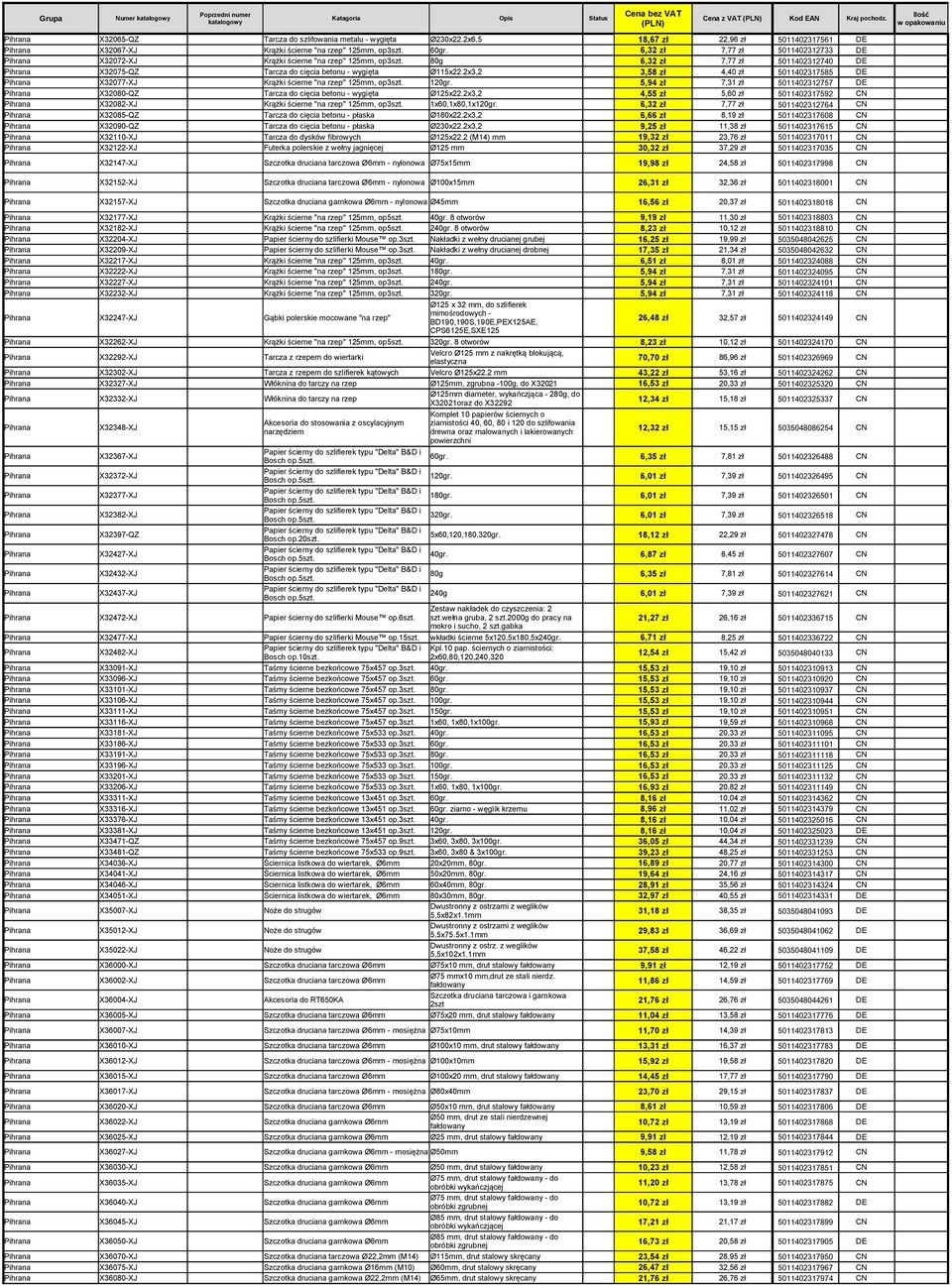 80g 6,32 zł 7,77 zł 5011402312740 DE Pihrana X32075-QZ Tarcza do cięcia betonu - wygięta Ø115x22.2x3,2 3,58 zł 4,40 zł 5011402317585 DE Pihrana X32077-XJ Krążki ścierne "na rzep" 125mm, op3szt. 120gr.