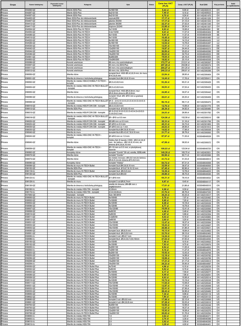 6,70 zł 8,24 zł 5011402451470 CH Pihrana X54402-QZ Dłuto SDS-Plus do młotowiertarek szpicak/250 17,17 zł 21,12 zł 5011402451326 CH Pihrana X54407-QZ Dłuto SDS-Plus do młotowiertarek płaskie 20/250