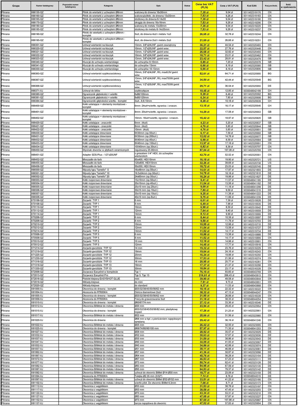 do drewna 13x35mm 7,53 zł 9,26 zł 5011402319183 CN Pihrana X66165-QZ Pilnik do wiertarki z uchwytem Ø6mm stożkowy do drewna 6-14x35 7,35 zł 9,04 zł 5011402319190 CN Pihrana X66170-QZ Pilnik do