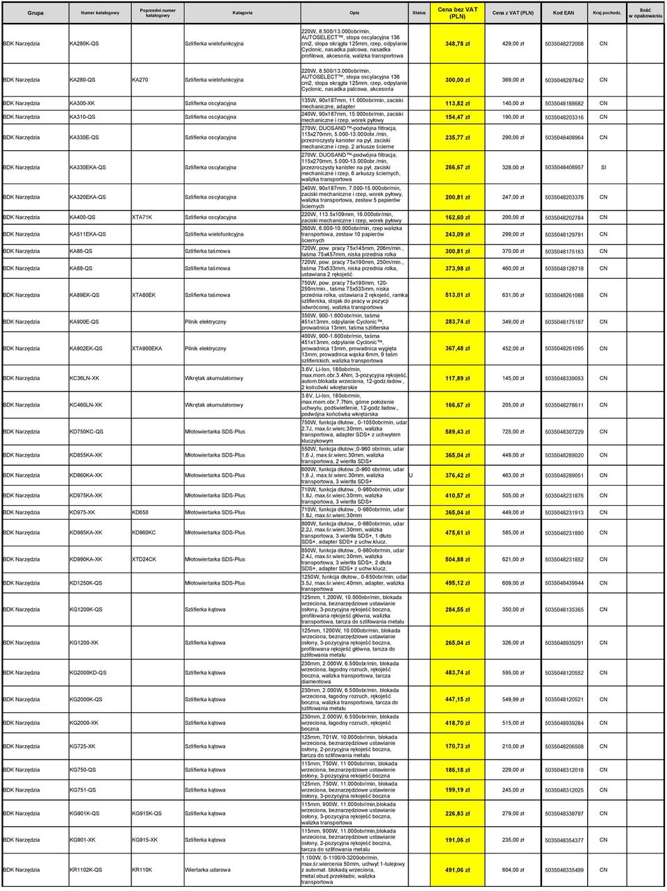 palcowa, nasadka profilowa, akcesoria, walizka 220W, 8.500/13.