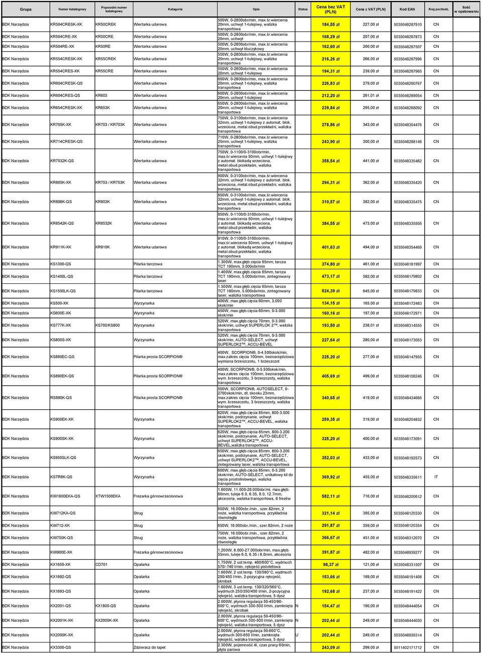 0-2800obr/min, max.śr.wiercenia 20mm, uchwyt 168,29 zł 207,00 zł 5035048287873 CN BDK Narzędzia KR504RE-XK KR50RE Wiertarka udarowa 500W, 0-2800obr/min, max.śr.wiercenia 20mm, uchwyt kluczykowy 162,60 zł 200,00 zł 5035048287507 CN 550W, 0-2800obr/min, max.