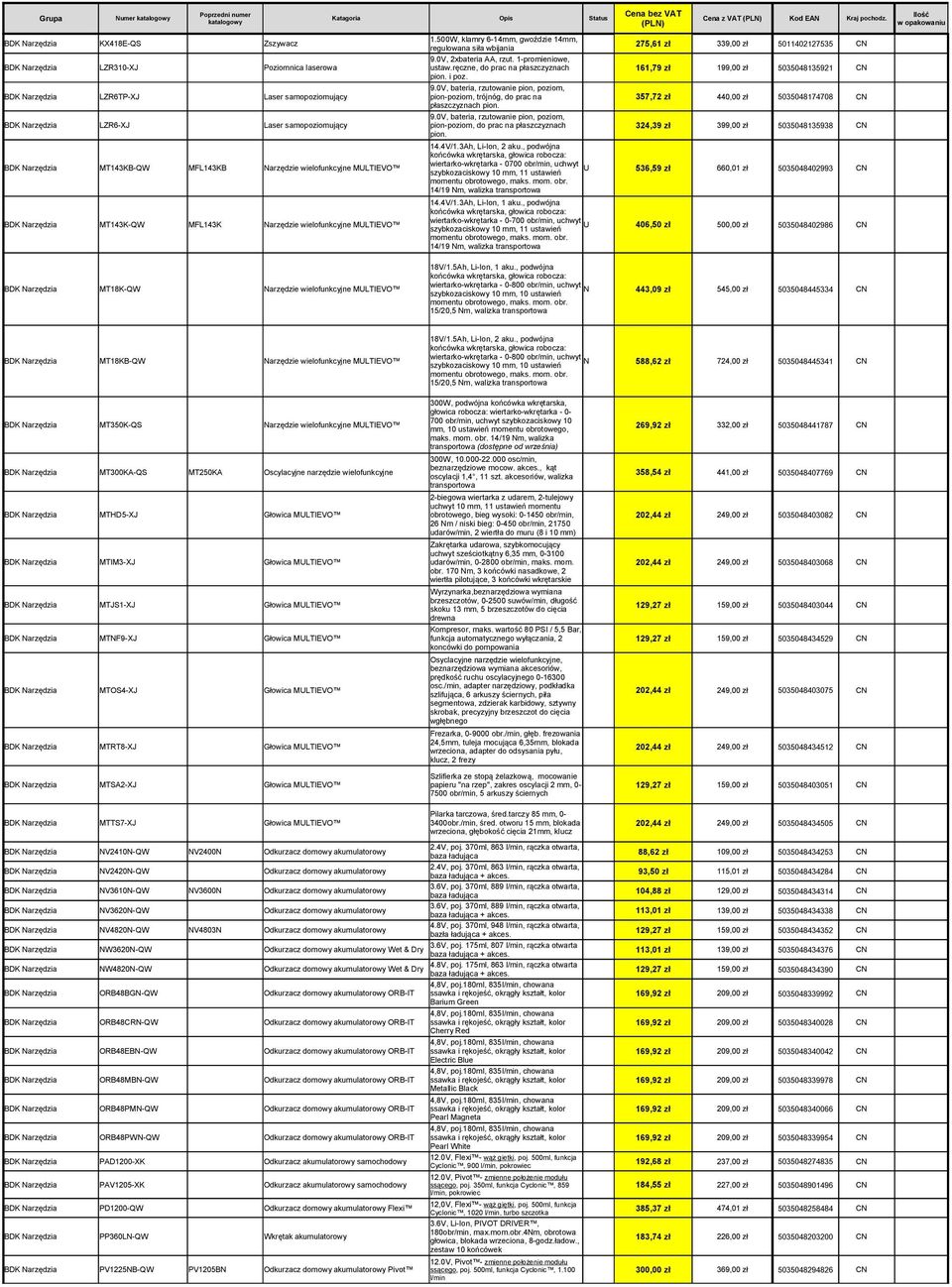 ręczne, do prac na płaszczyznach 161,79 zł 199,00 zł 5035048135921 CN pion. i poz. 9.