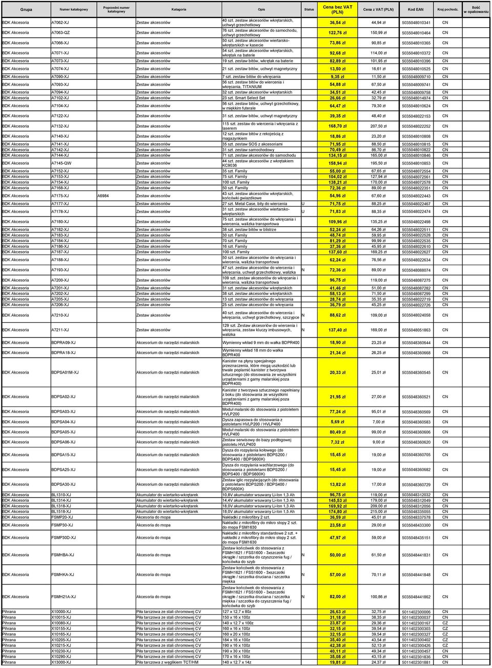 zestaw akcesoriów do samochodu, uchwyt grzechotkowy 122,76 zł 150,99 zł 5035048010464 CN BDK Akcesoria A7066-XJ Zestaw akcesoriów 50 szt.