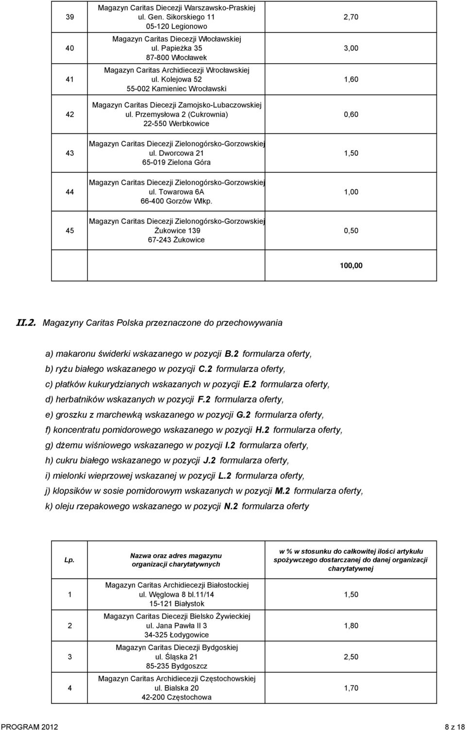 Przemysłowa 2 (Cukrownia) 22-550 Werbkowice 2,70 1,60 0,60 43 Magazyn Caritas Diecezji Zielonogórsko-Gorzowskiej ul.