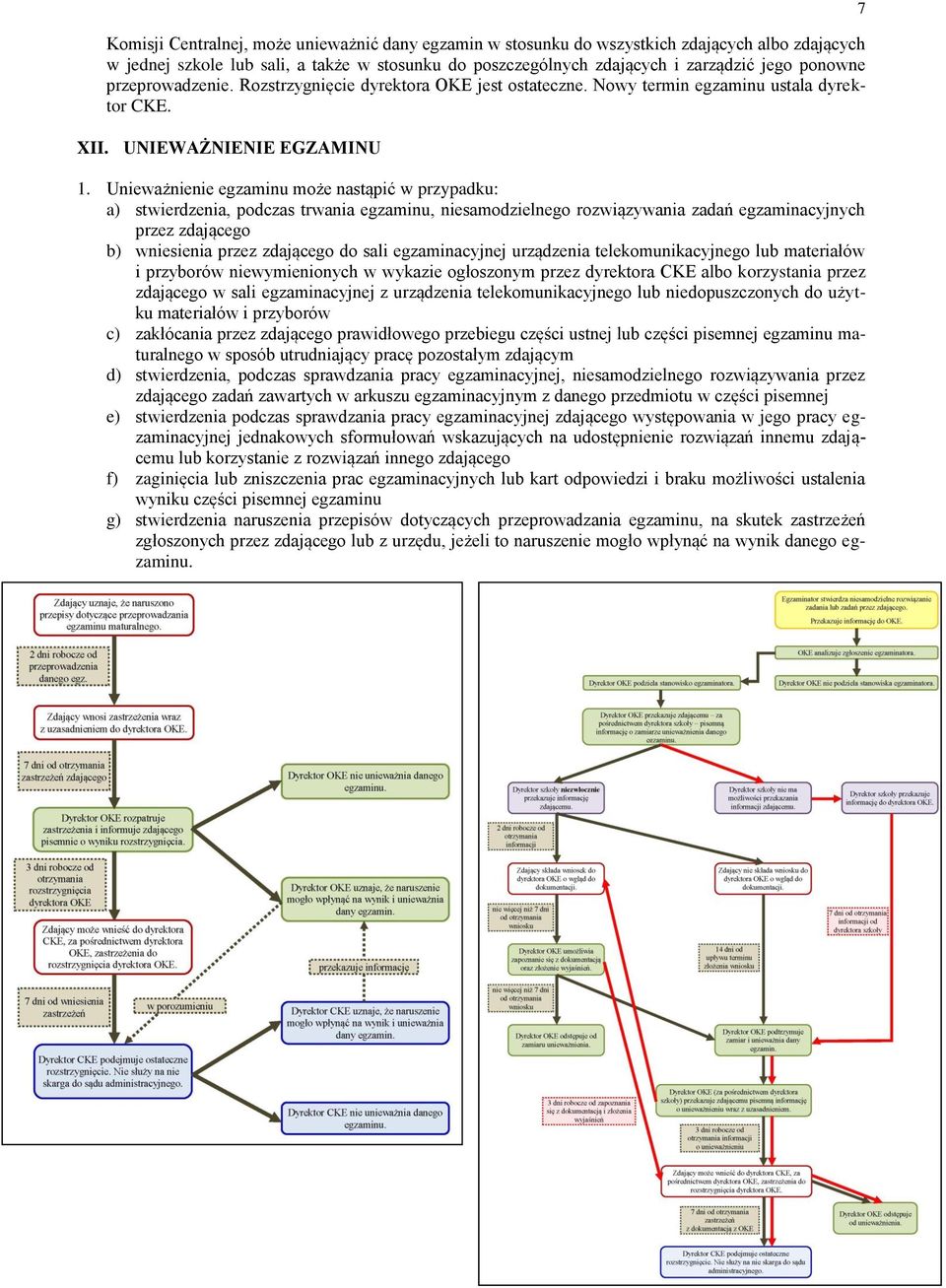 Unieważnienie egzaminu może nastąpić w przypadku: a) stwierdzenia, podczas trwania egzaminu, niesamodzielnego rozwiązywania zadań egzaminacyjnych przez zdającego b) wniesienia przez zdającego do sali