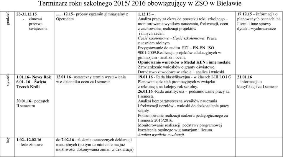 12.15 Analiza pracy za okres od początku roku szkolnego monitorowanie wyników nauczania, frekwencji, ocen z zachowania, realizacji projektów i innych zadań.