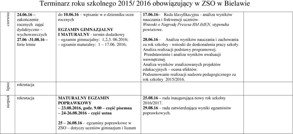 Analiza realizacji podstawy programowej. Przedstawienie i analiza wyników ewaluacji wewnętrznej. Analiza wyników zrealizowanych projektów edukacyjnych ocena efektów.