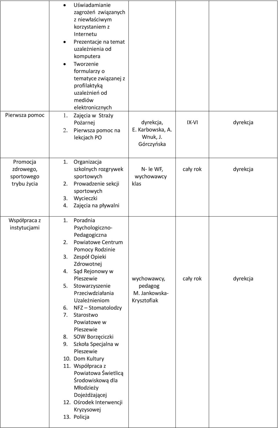 Organizacja szkolnych rozgrywek sportowych 2. Prowadzenie sekcji sportowych 3. Wycieczki 4. Zajęcia na pływalni N- le WF, klas Współpraca z instytucjami 1. Poradnia Psychologiczno- Pedagogiczna 2.