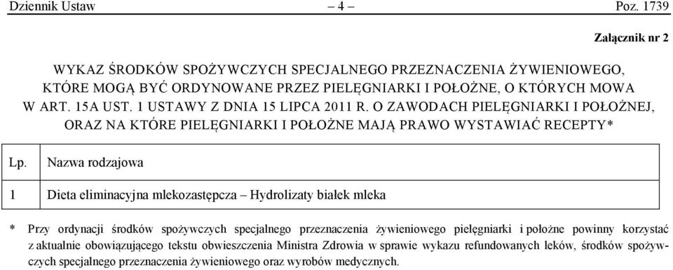 1 USTAWY Z DNIA 15 LIPCA 2011 R. O ZAWODACH PIELĘGNIARKI I POŁOŻNEJ, ORAZ NA KTÓRE PIELĘGNIARKI I POŁOŻNE MAJĄ PRAWO WYSTAWIAĆ RECEPTY* Lp.