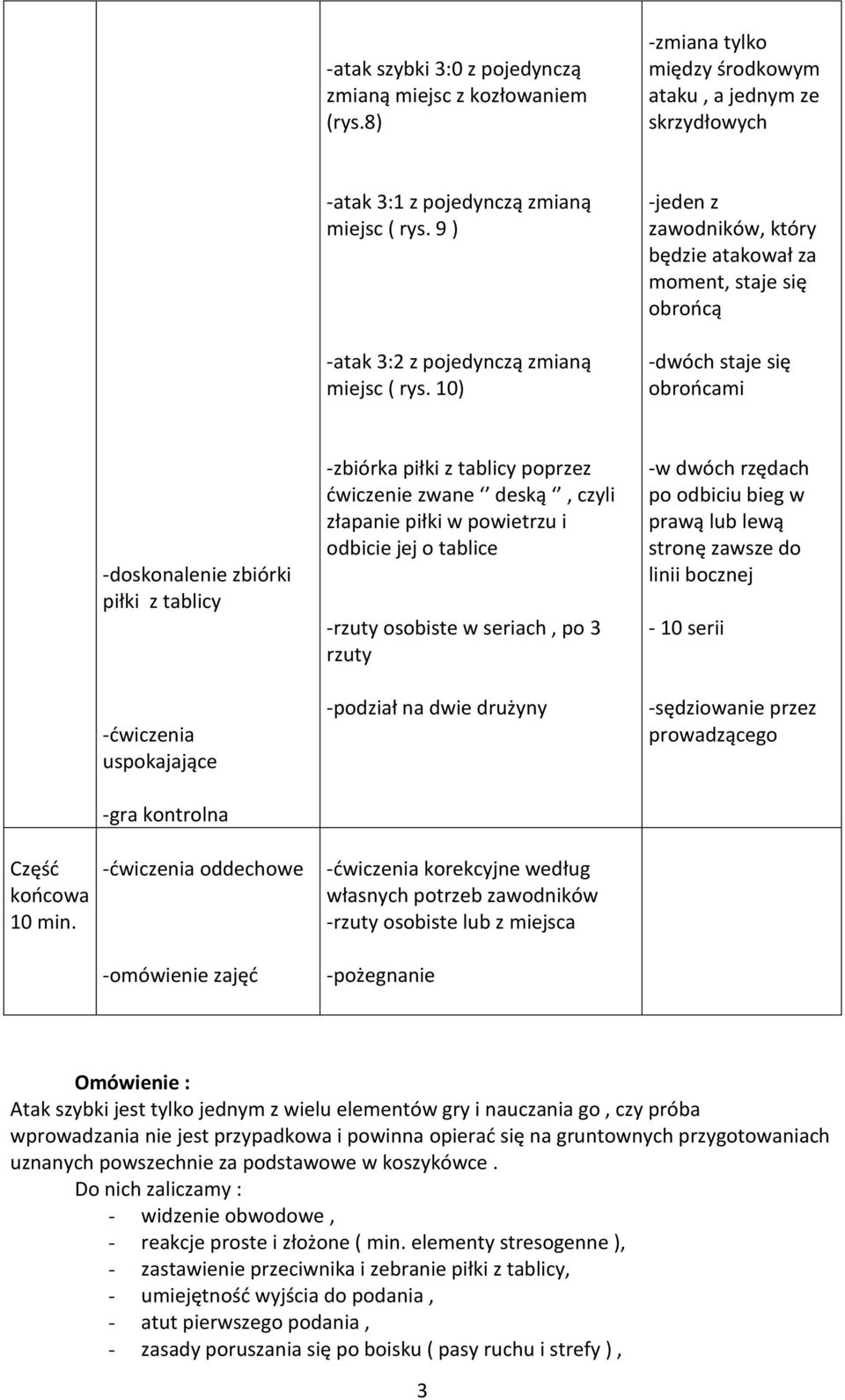 10) -jeden z zawodników, który będzie atakował za moment, staje się obrońcą -dwóch staje się obrońcami -doskonalenie zbiórki piłki z tablicy -ćwiczenia uspokajające -gra kontrolna -zbiórka piłki z