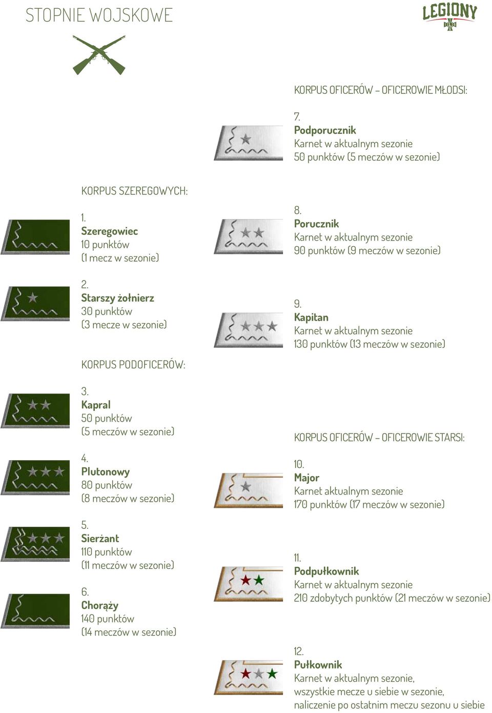 Sierżant 110 punktów (11 meczów w sezonie) 6. Chorąży 140 punktów (14 meczów w sezonie) 8. Porucznik Karnet w aktualnym sezonie 90 punktów (9 meczów w sezonie) 9.