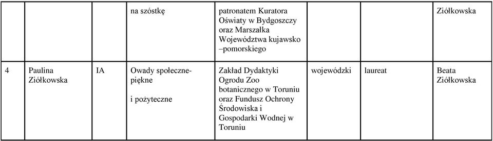 pożyteczne Zakład Dydaktyki Ogrodu Zoo botanicznego w Toruniu oraz Fundusz