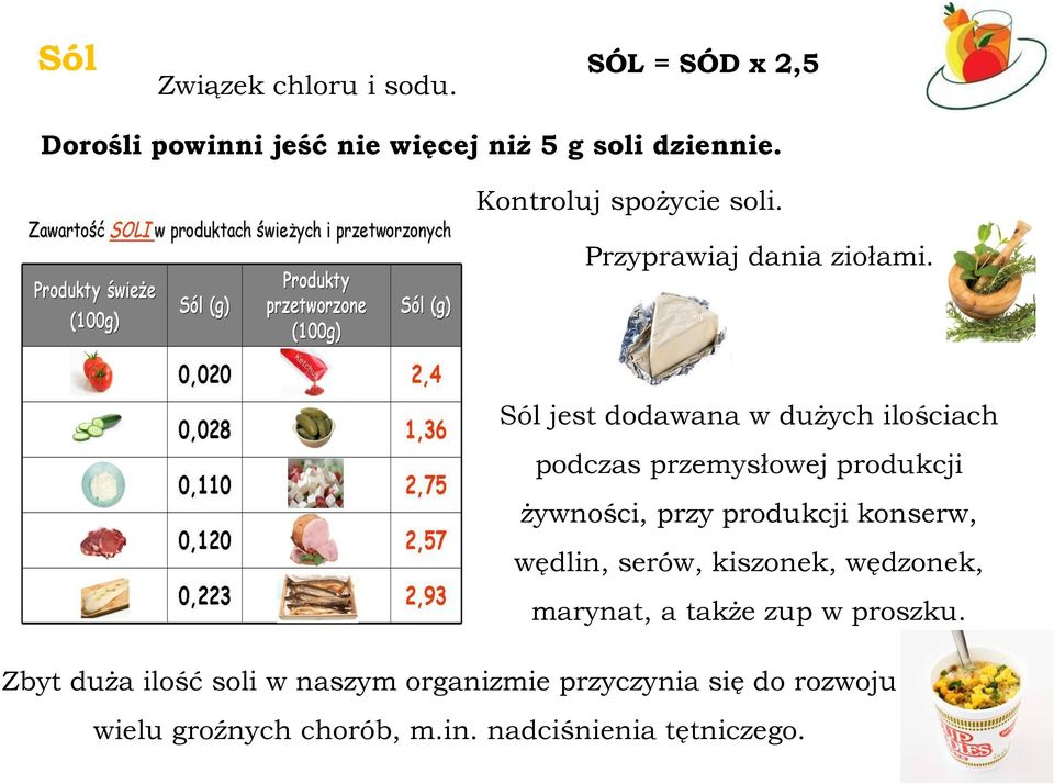 Sól jest dodawana w dużych ilościach podczas przemysłowej produkcji żywności, przy produkcji konserw, wędlin,