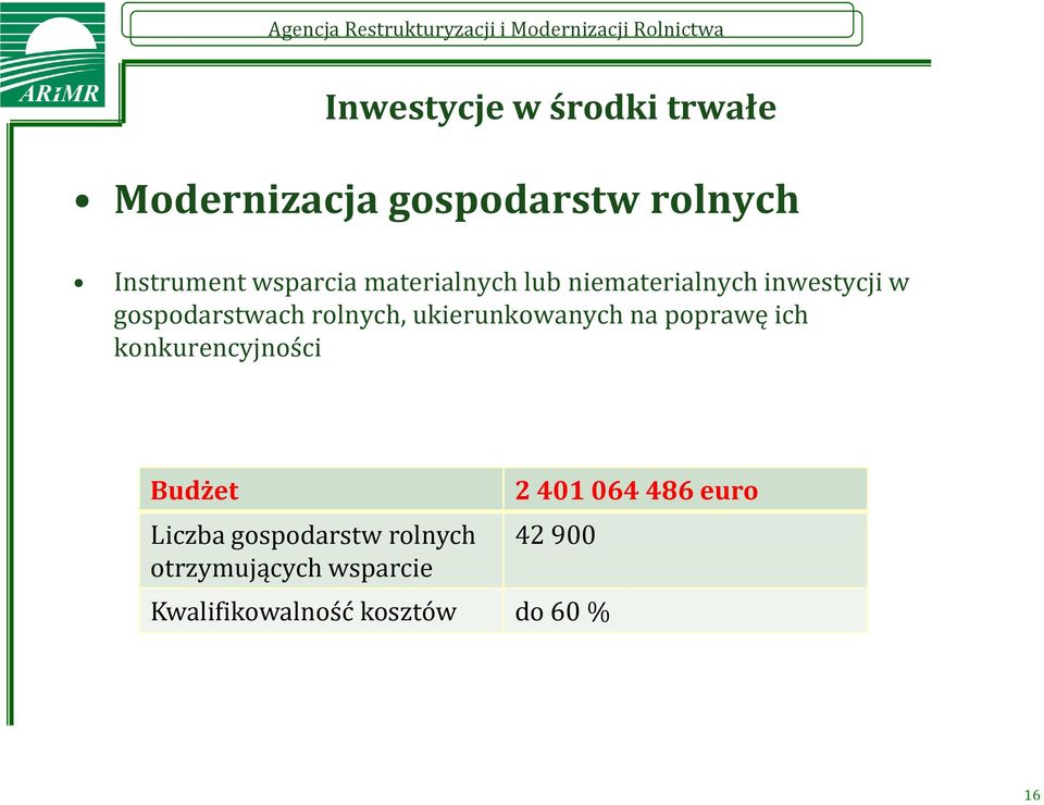 ukierunkowanych na poprawę ich konkurencyjności Budżet Liczba gospodarstw