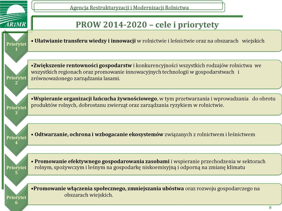 Priorytet 3 Wspieranie organizacji łańcucha żywnościowego, w tym przetwarzania i wprowadzania do obrotu produktów rolnych, dobrostanu zwierząt oraz zarządzania ryzykiem w rolnictwie.