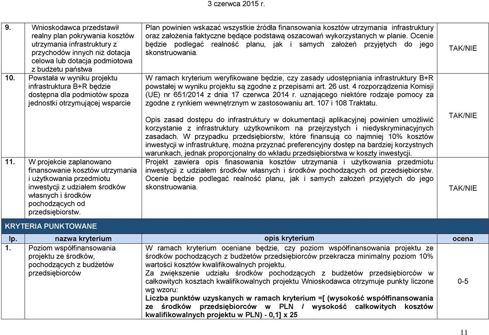 W projekcie zaplanowano finansowanie kosztów utrzymania i użytkowania przedmiotu inwestycji z udziałem środków własnych i środków pochodzących od przedsiębiorstw.