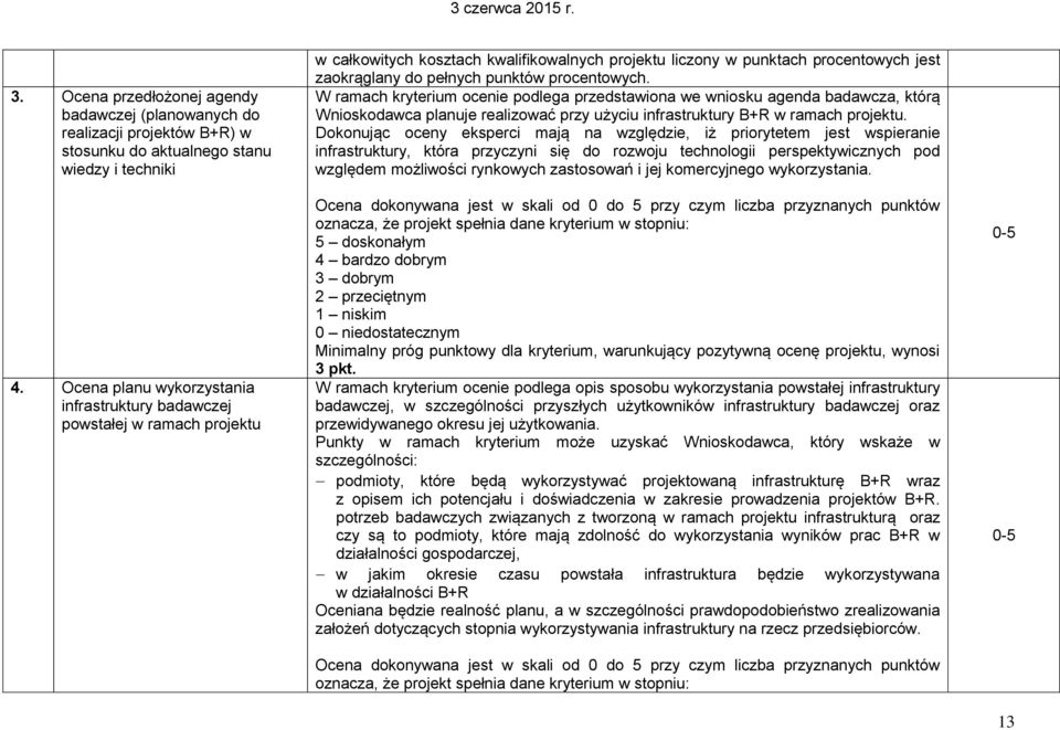 procentowych. W ramach kryterium ocenie podlega przedstawiona we wniosku agenda badawcza, którą Wnioskodawca planuje realizować przy użyciu infrastruktury B+R w ramach projektu.