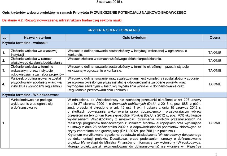 Złożenie wniosku we właściwej instytucji Złożenie wniosku w ramach właściwego działania/poddziałania Złożenie wniosku w terminie wskazanym przez instytucję odpowiedzialną za nabór projektów Wniosek o