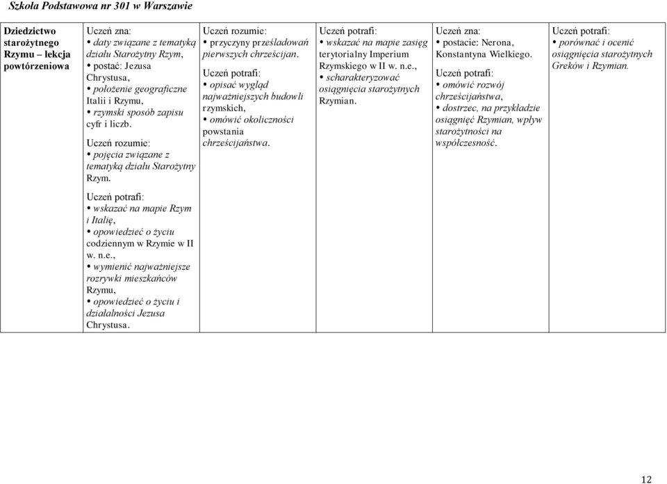 opisać wygląd najważniejszych budowli rzymskich, omówić okoliczności powstania chrześcijaństwa. zasięg terytorialny Imperium Rzymskiego w II w. n.e., scharakteryzować osiągnięcia starożytnych Rzymian.
