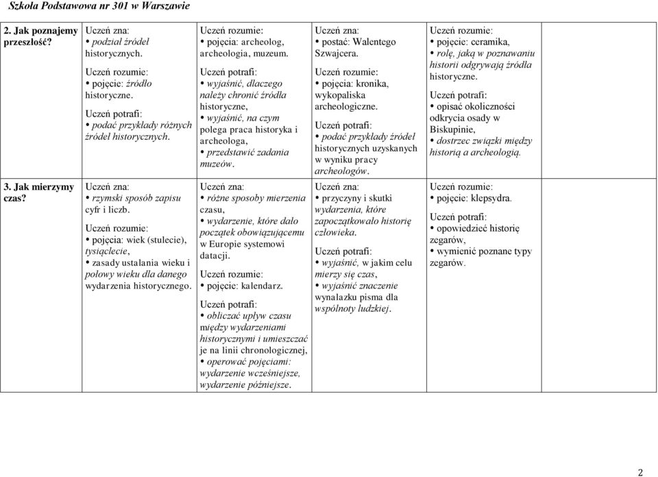 wyjaśnić, dlaczego należy chronić źródła historyczne, wyjaśnić, na czym polega praca historyka i archeologa, przedstawić zadania muzeów.