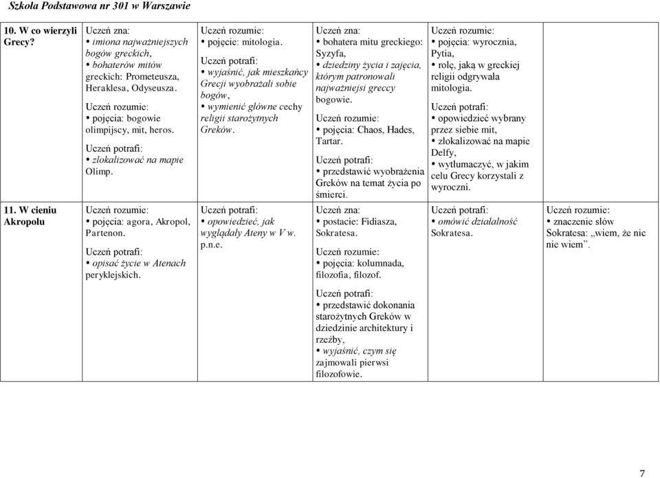 wyjaśnić, jak mieszkańcy Grecji wyobrażali sobie bogów, wymienić główne cechy religii starożytnych Greków. opowiedzieć, jak wyglądały Ateny w V w. p.n.e. bohatera mitu greckiego: Syzyfa, dziedziny życia i zajęcia, którym patronowali najważniejsi greccy bogowie.