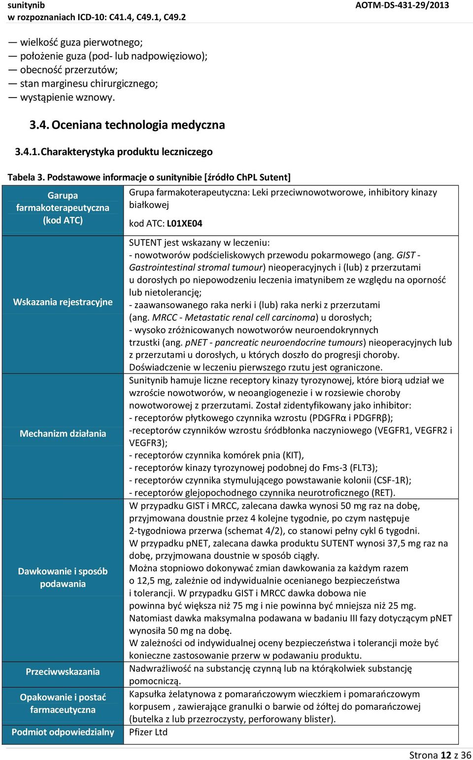 Podstawowe informacje o sunitynibie [źródło ChPL Sutent] Garupa farmakoterapeutyczna (kod ATC) Wskazania rejestracyjne Mechanizm działania Dawkowanie i sposób podawania Przeciwwskazania Opakowanie i