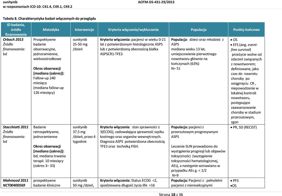 Interwencja Kryteria włączenia/wykluczenia Populacja Punkty końcowe Prospektywne badanie obserwacyjne, jednoramienne, wielooośrodkowe Okres obserwacji [mediana (zakres)]: Fallow-up 240 miesięcy