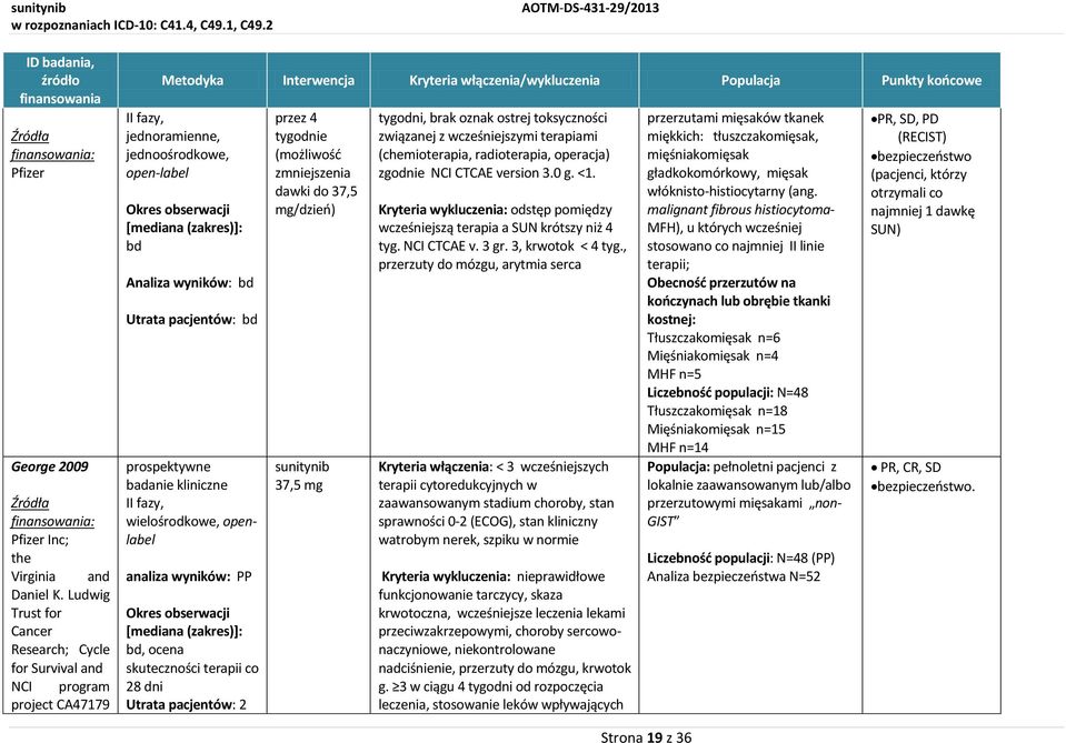 jednoośrodkowe, open-label Okres obserwacji [mediana (zakres)]: bd Analiza wyników: bd Utrata pacjentów: bd prospektywne badanie kliniczne II fazy, wielośrodkowe, openlabel analiza wyników: PP Okres