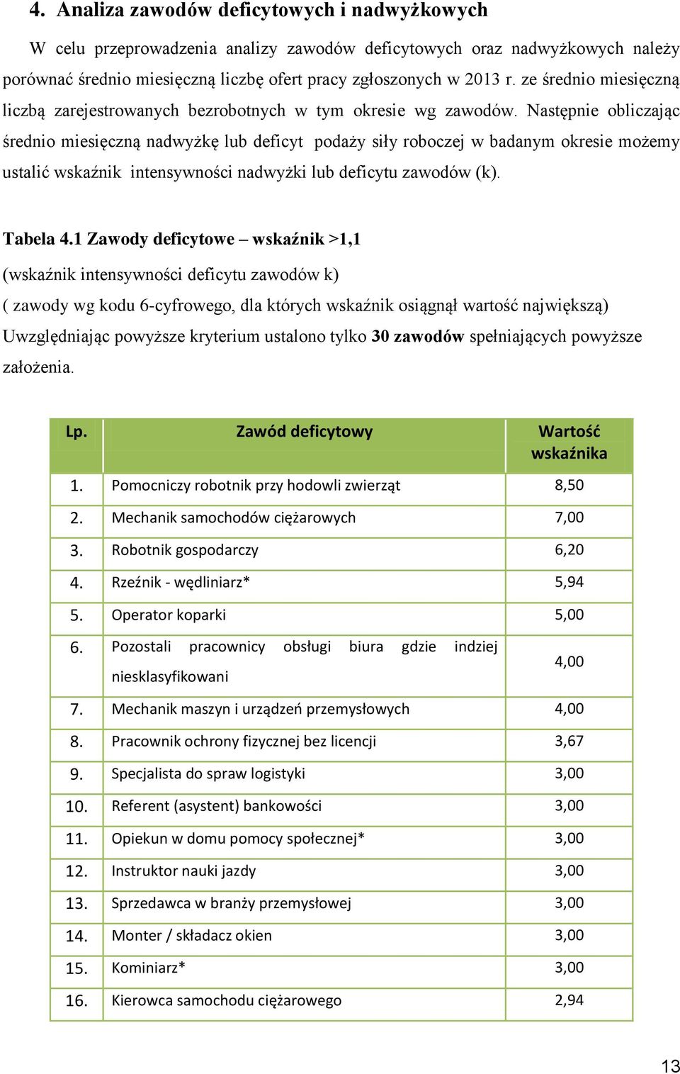 Następnie obliczając średnio miesięczną nadwyżkę lub deficyt podaży siły roboczej w badanym okresie możemy ustalić wskaźnik intensywności nadwyżki lub deficytu zawodów (k). Tabela 4.