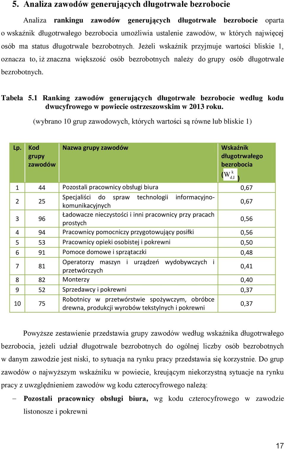 Tabela 5.1 Ranking zawodów generujących długotrwałe bezrobocie według kodu dwucyfrowego w powiecie ostrzeszowskim w 2013 roku. (wybrano 10 grup zawodowych, których wartości są równe lub bliskie 1) Lp.