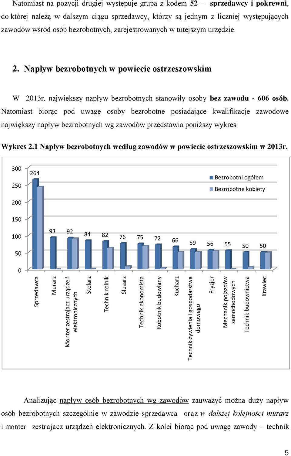 liczniej występujących zawodów wśród osób bezrobotnych, zarejestrowanych w tutejszym urzędzie. 2. Napływ bezrobotnych w powiecie ostrzeszowskim W 2013r.