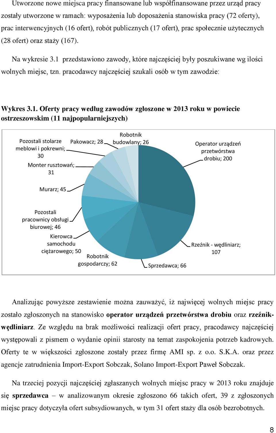 pracodawcy najczęściej szukali osób w tym zawodzie: Wykres 3.1.