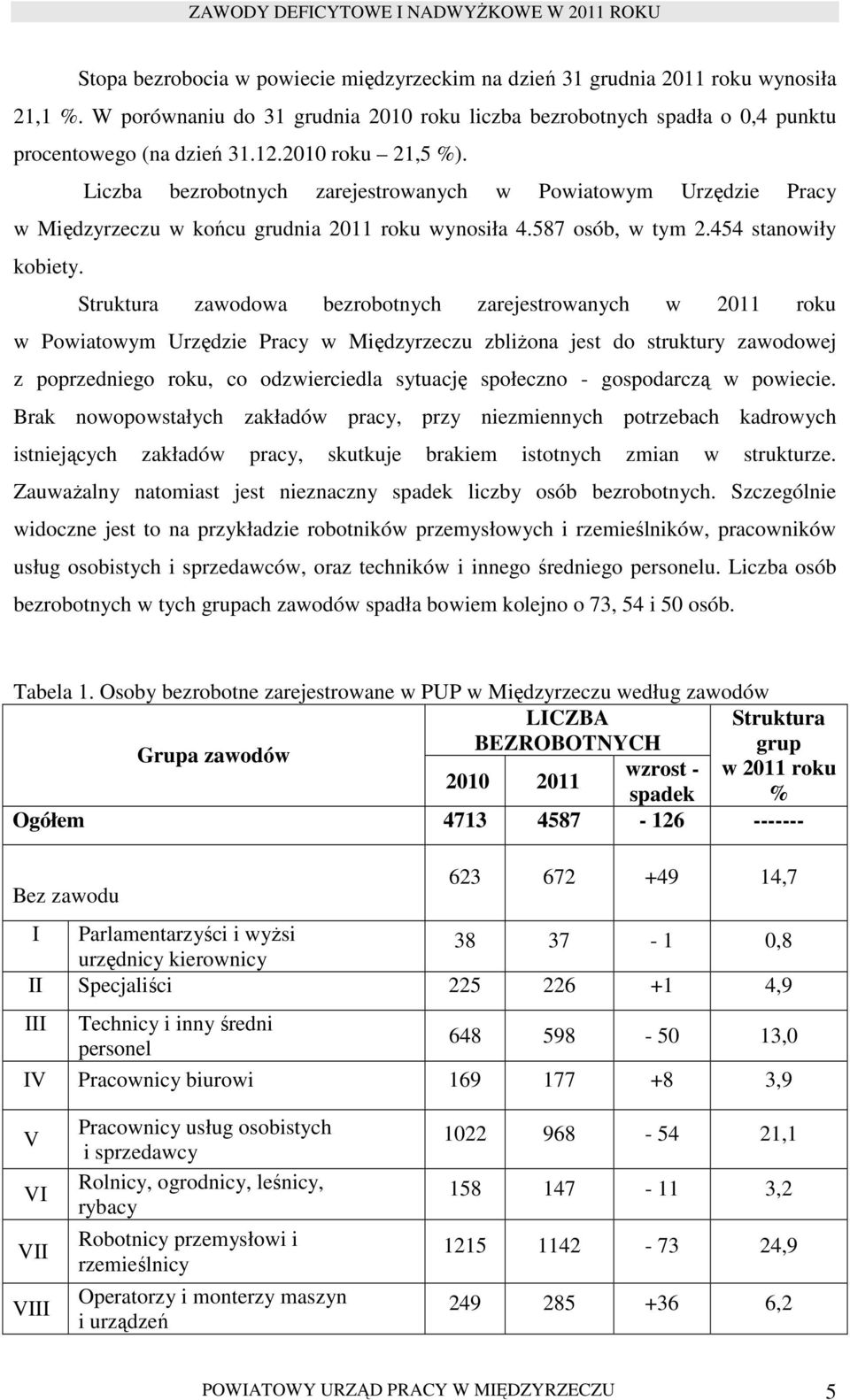 Struktura zawodowa bezrobotnych zarejestrowanych w 2011 roku w Powiatowym Urzędzie Pracy w Międzyrzeczu zbliŝona jest do struktury zawodowej z poprzedniego roku, co odzwierciedla sytuację społeczno -