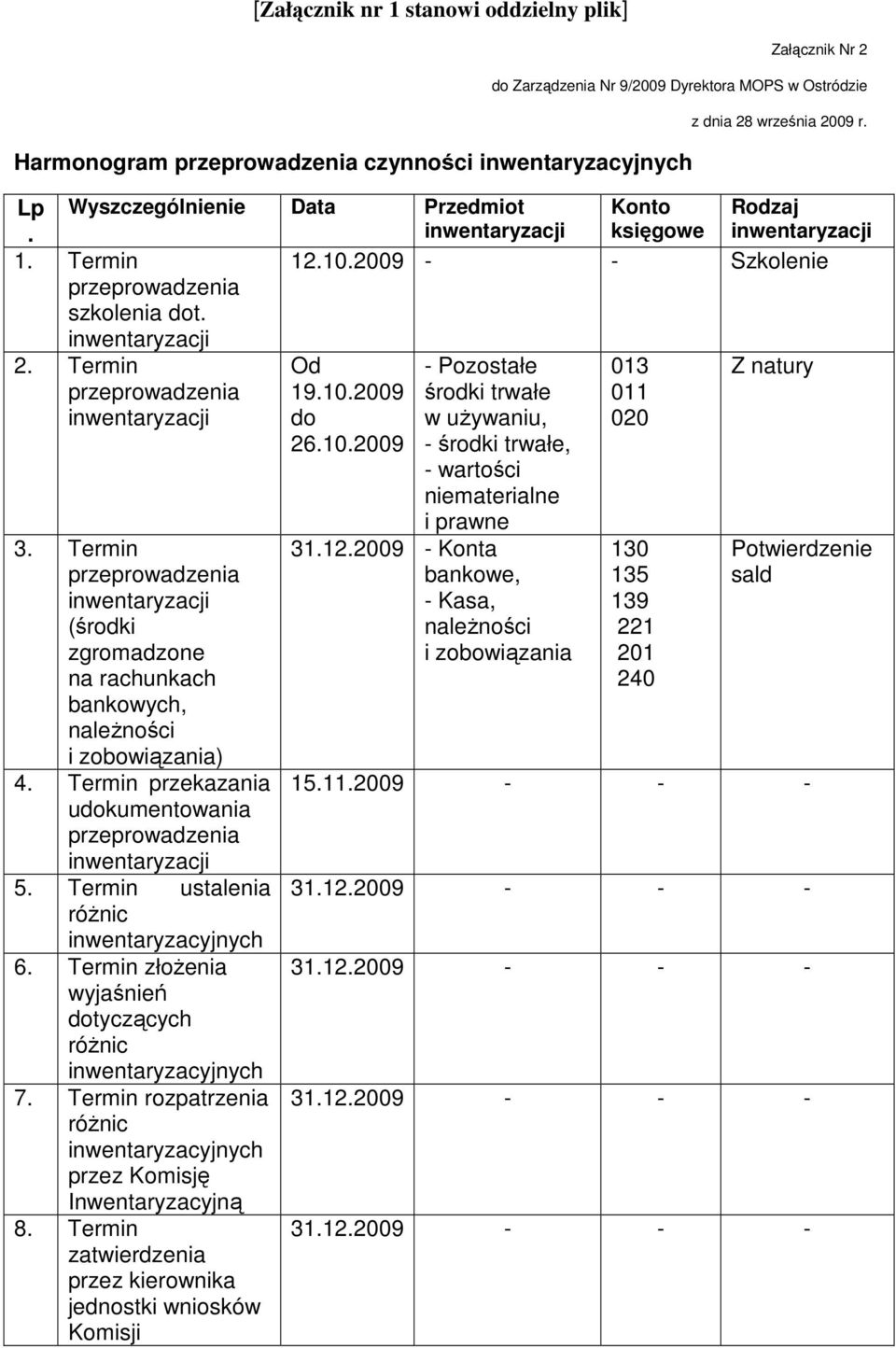 Termin złożenia wyjaśnień tyczących 7. Termin rozpatrzenia przez Komisję Inwentaryzacyjną 8. Termin zatwierdzenia przez kierownika jednostki wniosków Komisji Konto księgowe 12.10.