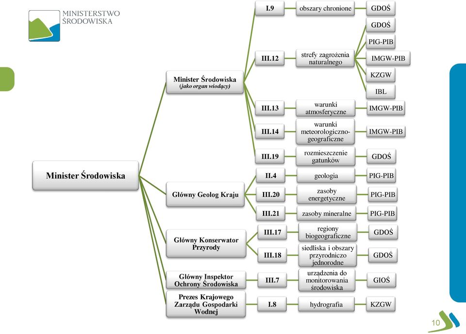 4 geologia PIG-PIB Główny Geolog Kraju III.